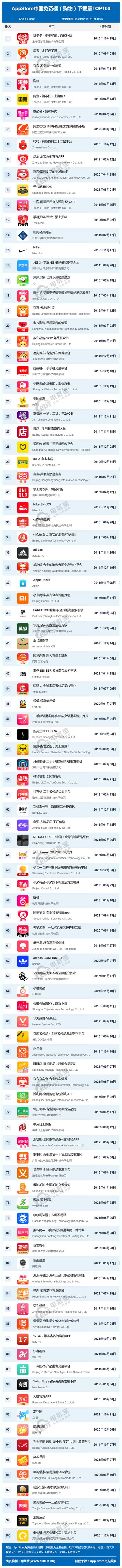 十大新闻app排行榜今日十大下载安装