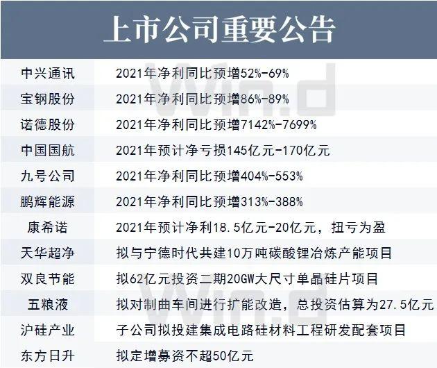 第一财经1月22日新闻资讯天津新闻资讯门户