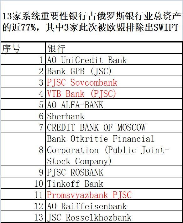俄罗斯联邦外贸银行俄罗斯金融公司排名-第3张图片-太平洋在线