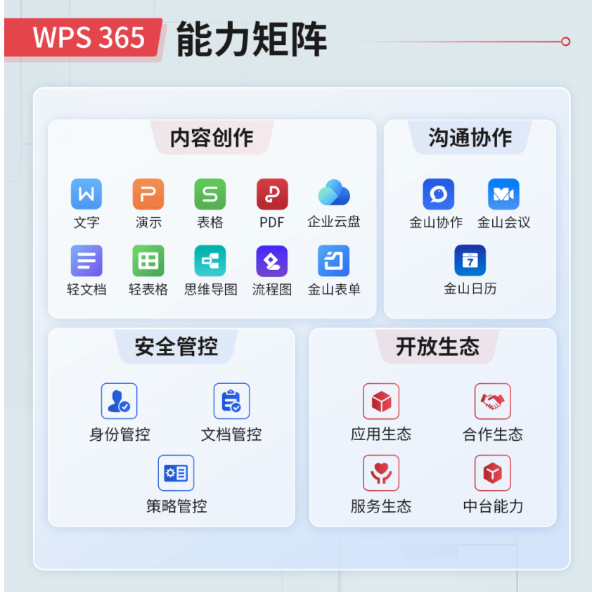 wps轻办公苹果版
:金山办公 WPS 365 全家桶发布：包含 Office、云盘、邮件等服务-第2张图片-太平洋在线