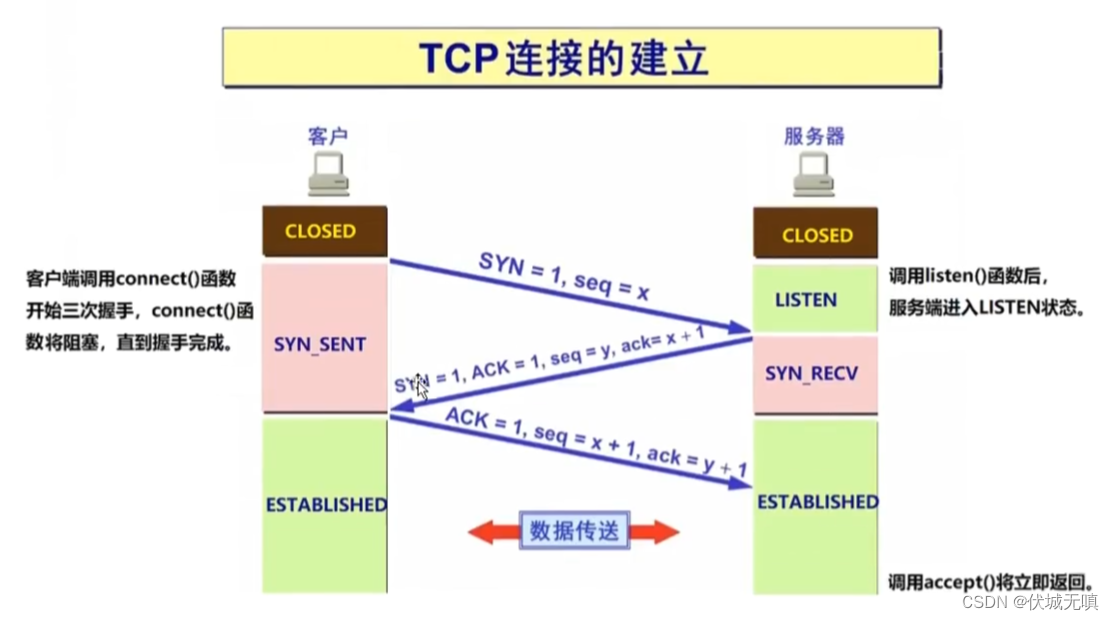 tcp客户端端口tcp服务器和客户端
