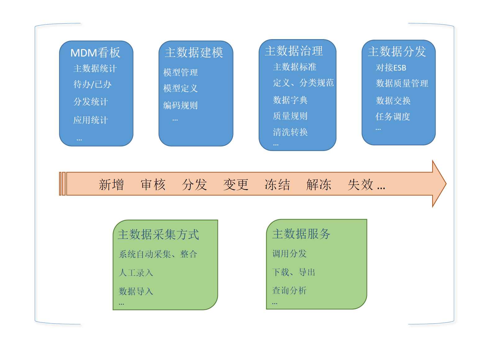 mdm客户端mdm移动设备管理平台-第2张图片-太平洋在线下载