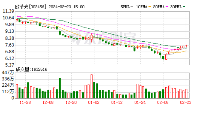 首创证券手机版官网首创证券app下载官网-第2张图片-太平洋在线下载