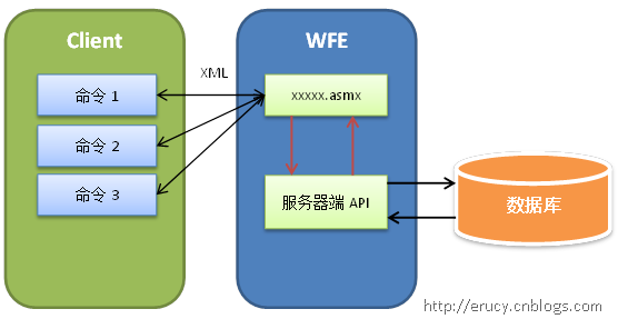 asmx客户端asm用什么软件能打开-第2张图片-太平洋在线下载