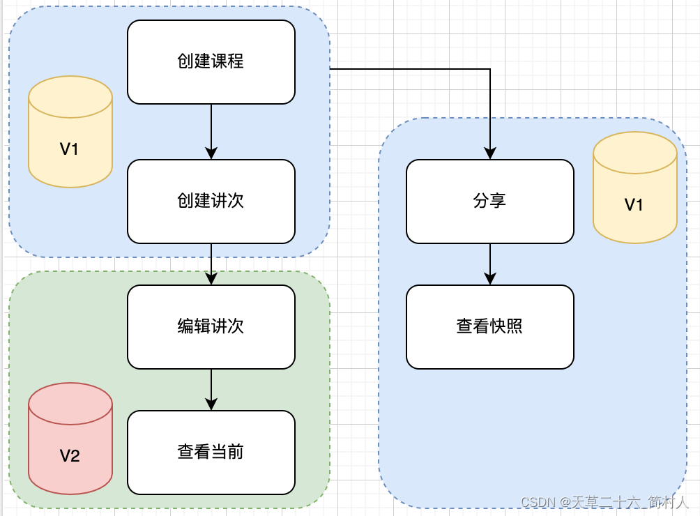 客户端增量更新如何更新客户端版本-第1张图片-太平洋在线下载