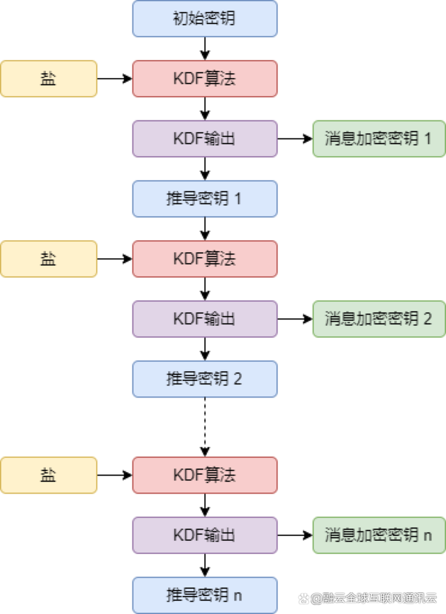 客户端和网络组件财政客户端综合管理组件下载官网-第2张图片-太平洋在线下载