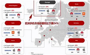 买外国版手机劣势分析2024最建议买的手机排行榜-第1张图片-太平洋在线下载