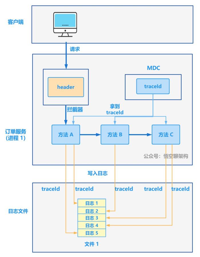 mdc客户端是什么mac是电脑还是平板-第1张图片-太平洋在线下载