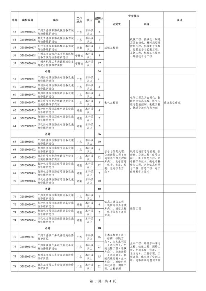 广铁校园客户端广铁集团招聘网入口