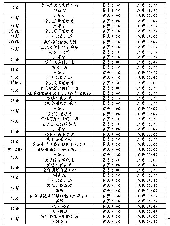 潍坊掌上公交苹果版潍坊掌上公交最新版本-第2张图片-太平洋在线下载