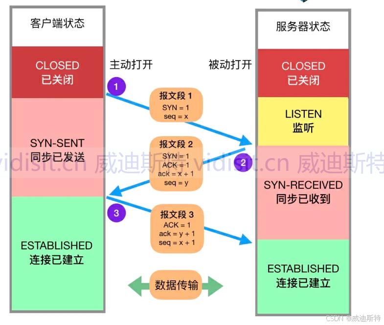 c语言telnet客户端telnet客户端下载官网