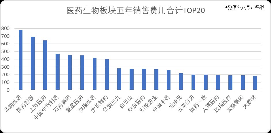 销售类客户端分类客户的等级分为4个等级