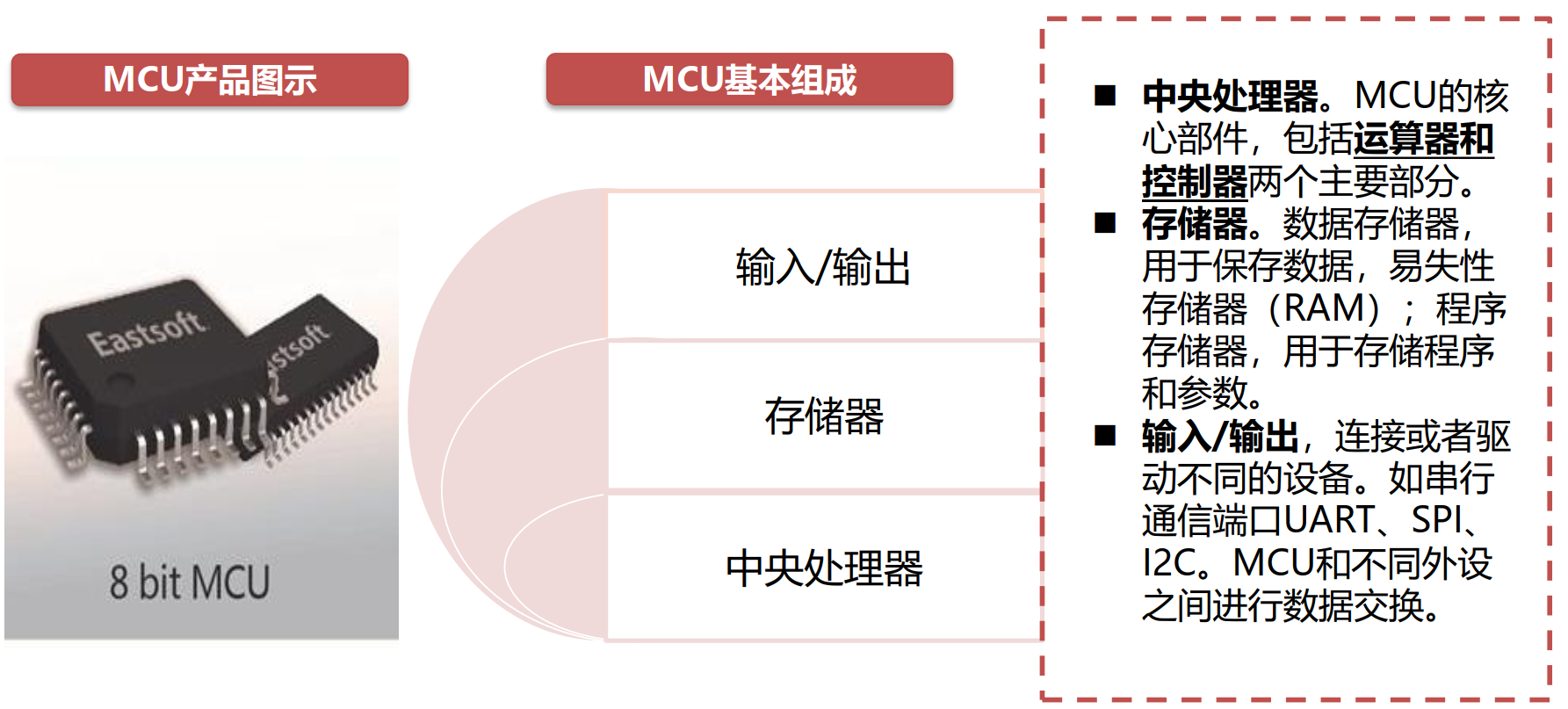 HUAWEIMCU与sip客户端的简单介绍