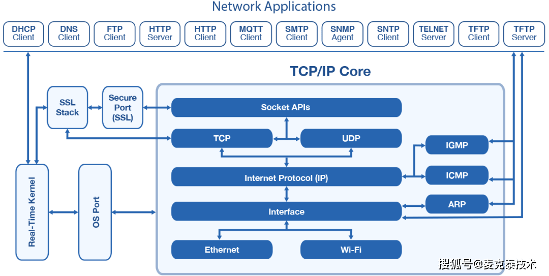 .netcs客户端iscurecenter客户端下载