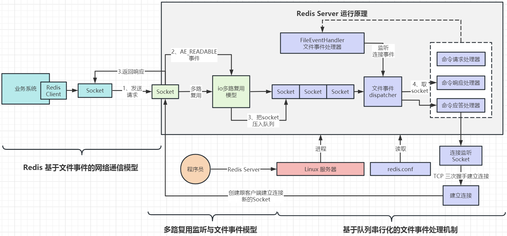 请求客户端时间不符在请求分页系统中某程序a-第2张图片-太平洋在线下载