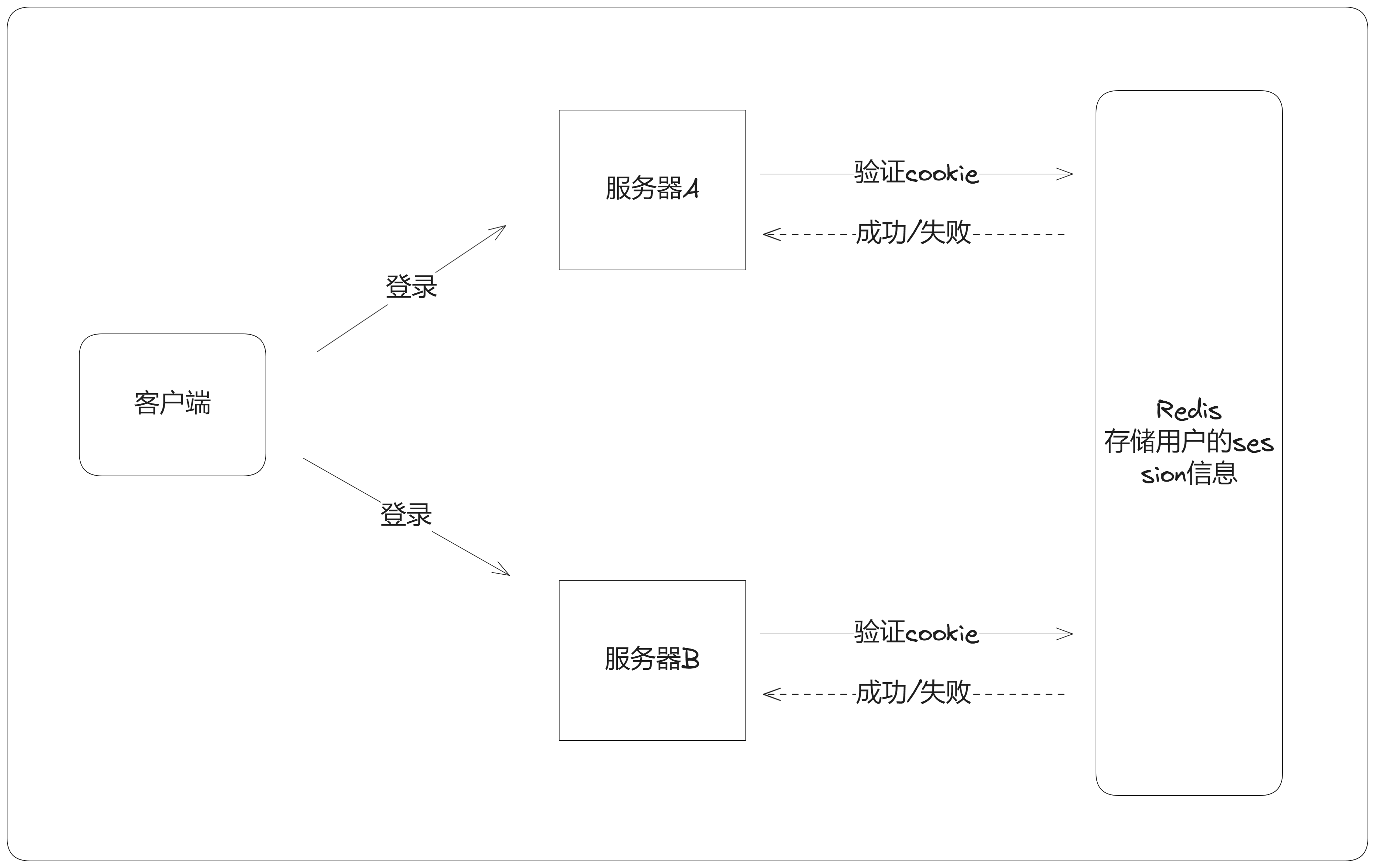 包含redis清除客户端连接的词条-第2张图片-太平洋在线下载