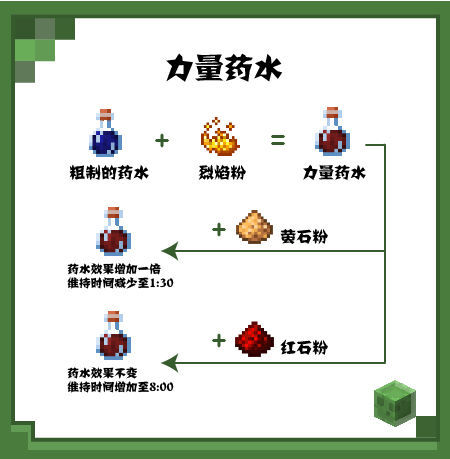 我的世界手机版怎么炼药我的世界怎么炼药水手机版-第1张图片-太平洋在线下载