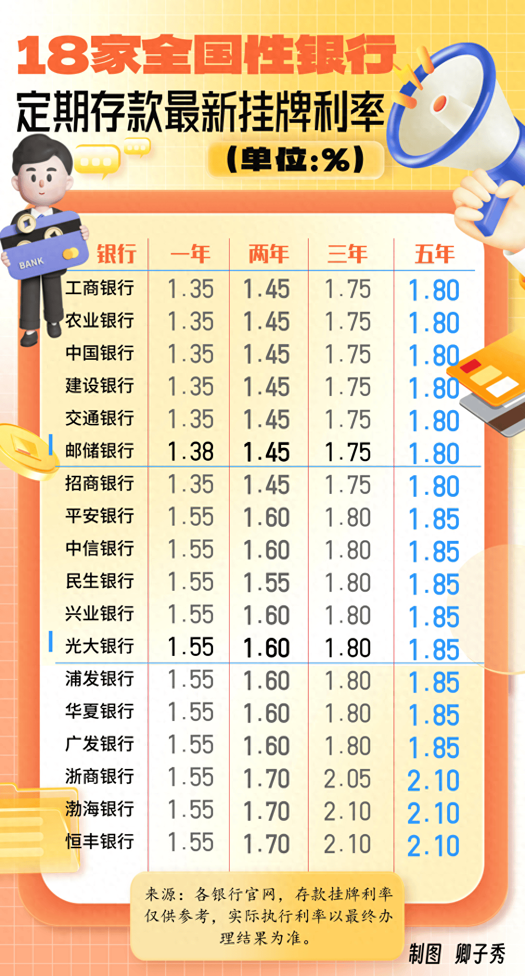 客户端利率交易群组报价利率接口异常-第1张图片-太平洋在线下载