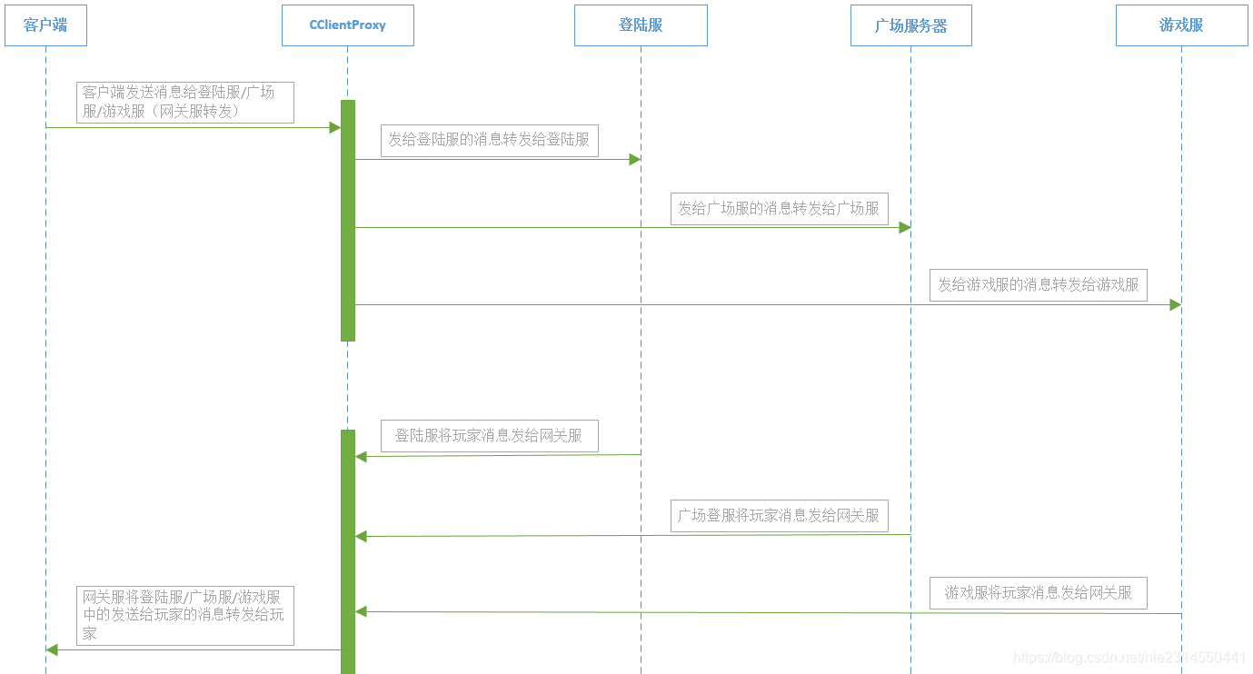 服务器与客户端交互客户管理系统免费-第2张图片-太平洋在线下载