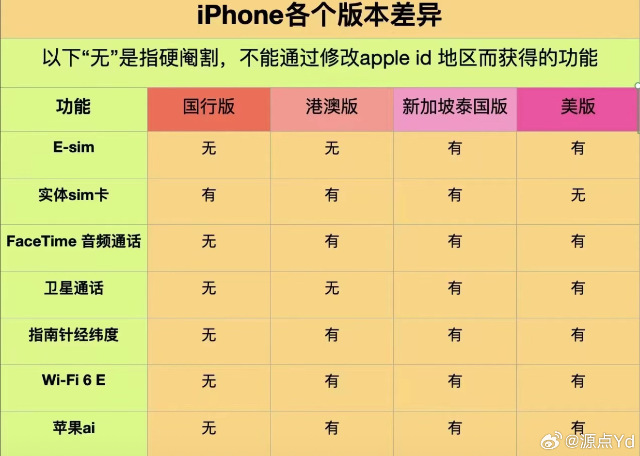 外版苹果和国版差别海外版苹果和国行区别-第2张图片-太平洋在线下载