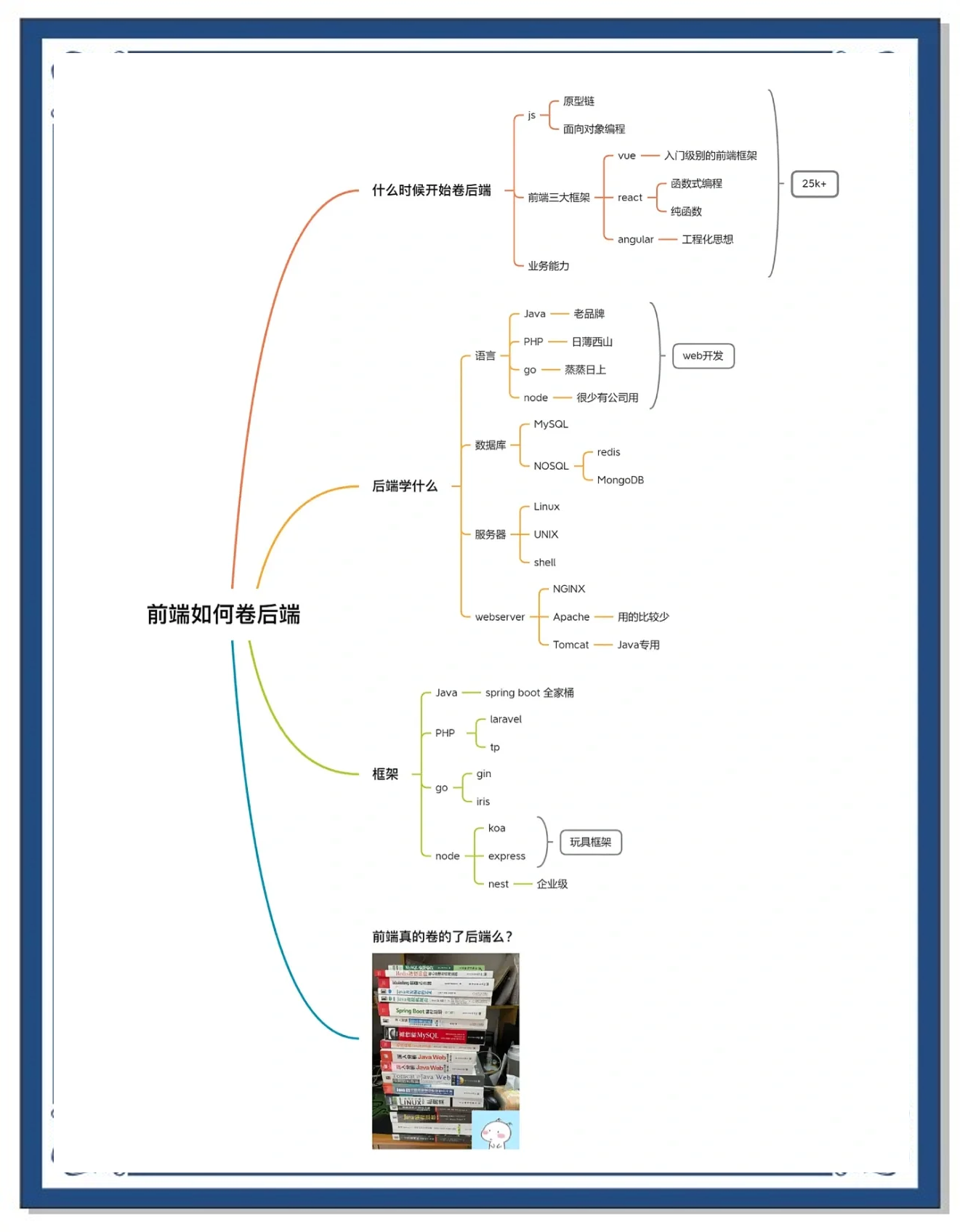 前端转客户端网页一键生成客户端