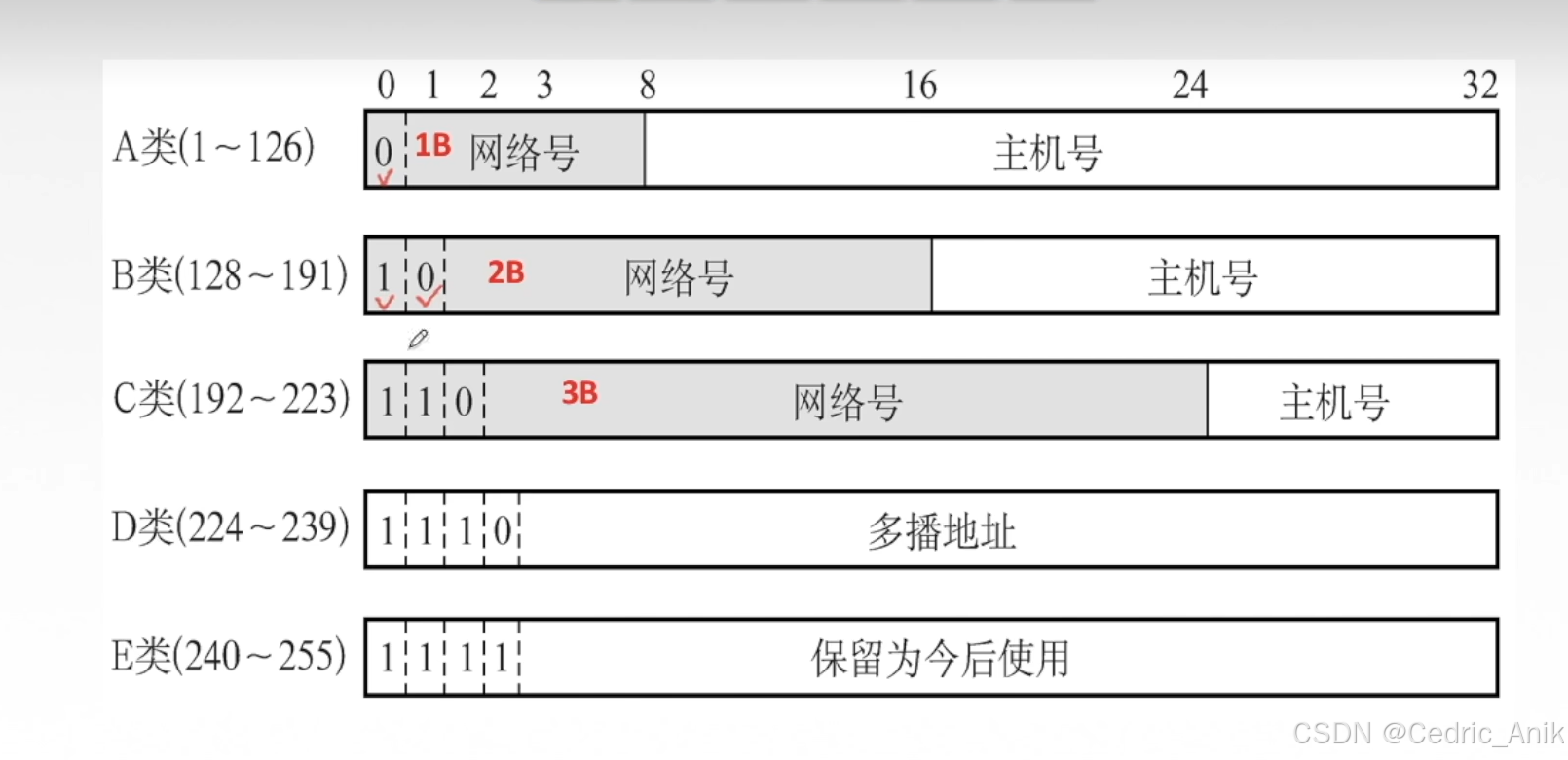 ftp客户端编码ftp服务器怎么进入