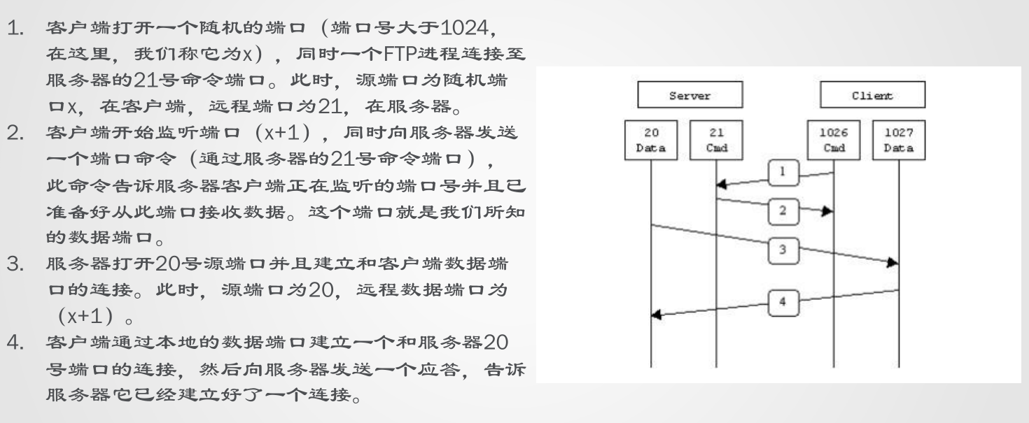 ftp客户端编码ftp服务器怎么进入-第2张图片-太平洋在线下载