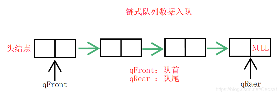 c队列客户端client下载官网