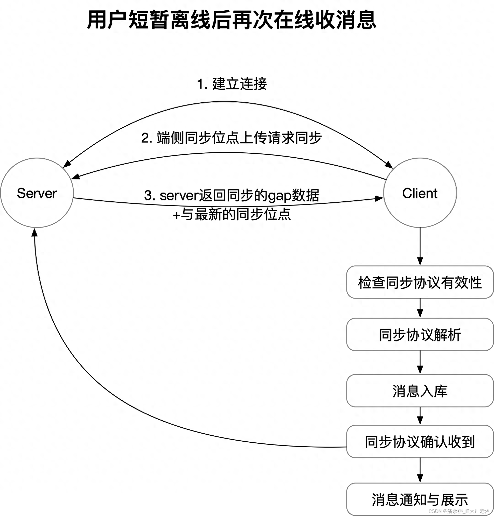 离线客户端操作我的世界月亮客户端离线版