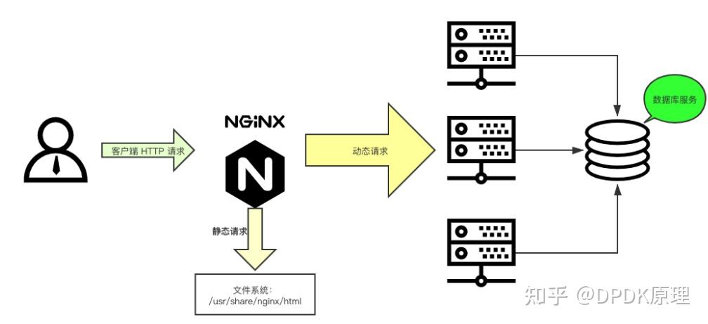 控制nginx客户端nginx获取客户端真实ip-第2张图片-太平洋在线下载