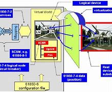 61850仿真客户端61850数字化分析仪-第2张图片-太平洋在线下载